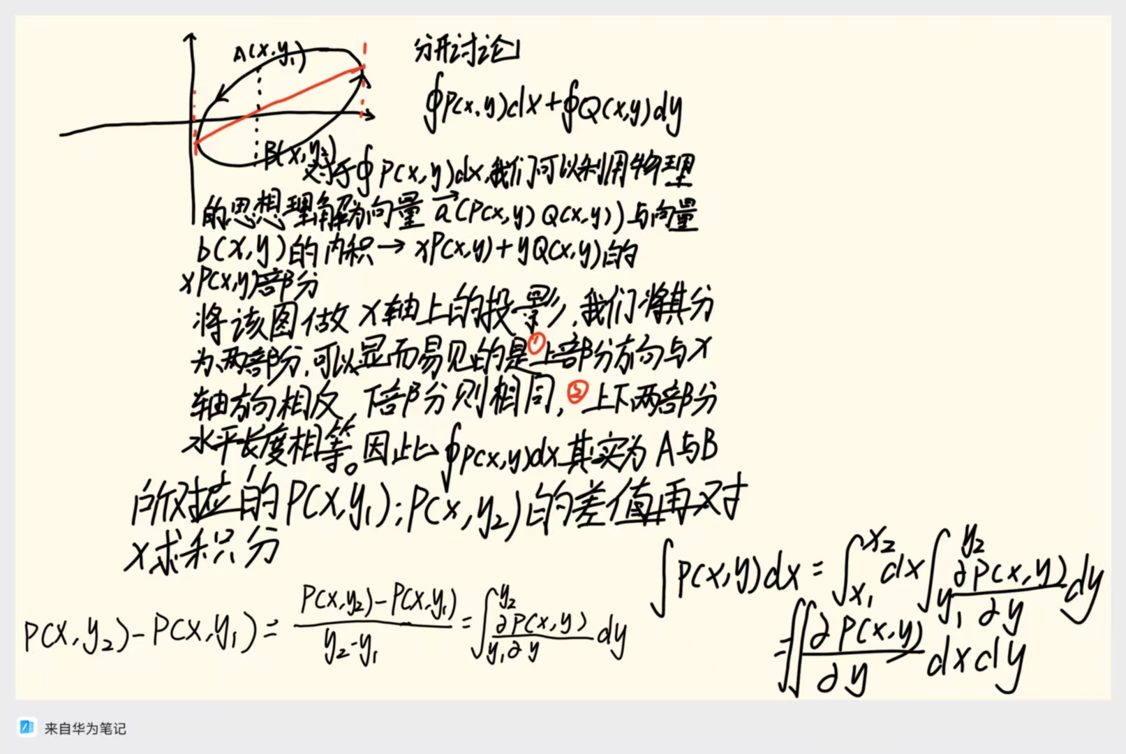 格林公式推导